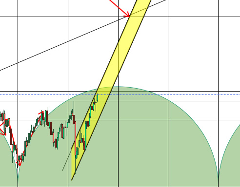 Riposizionamento ciclico Ftse Mib