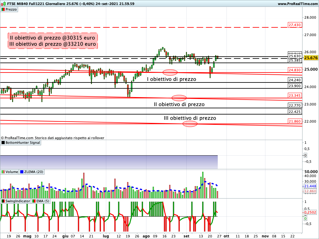 Ftse Mib Future