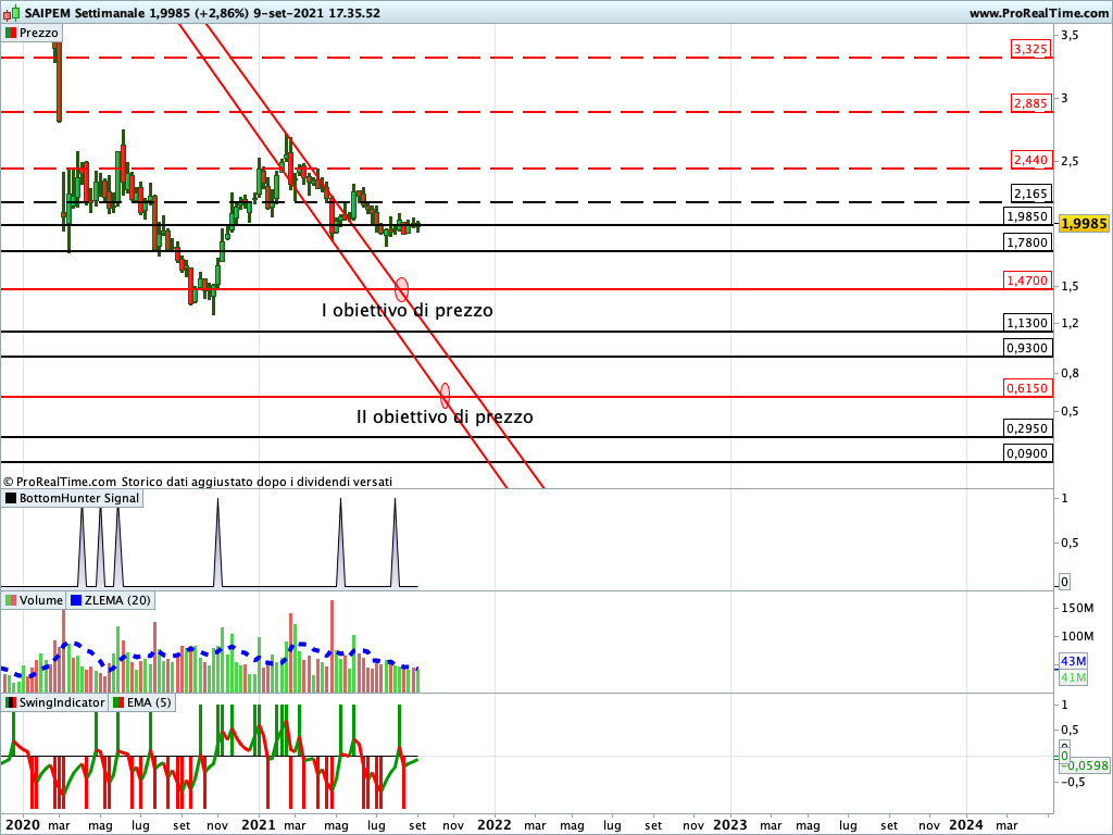 saipem