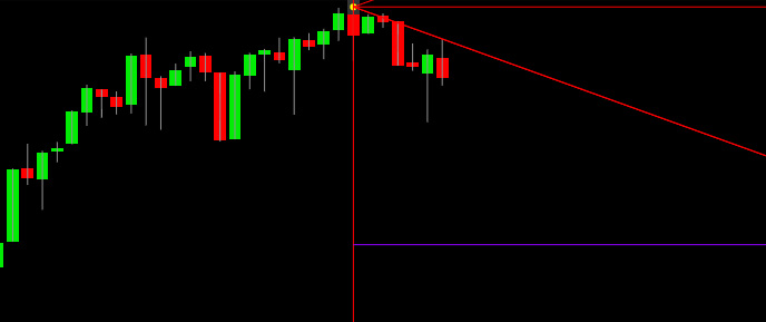 Quadrato di massimo su Dow Jones