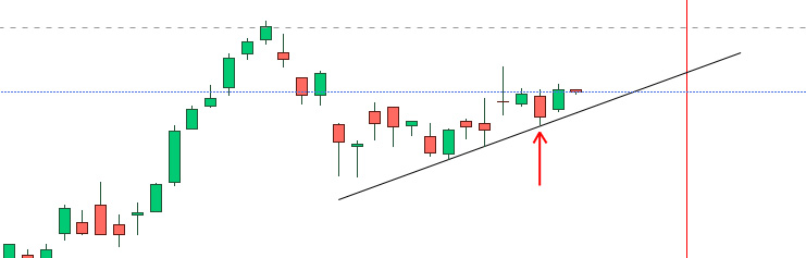 Supporto naturale Ftse Mib