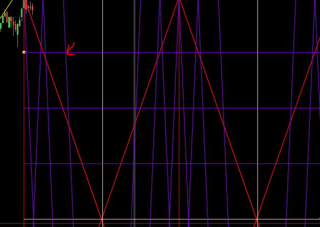 grafico 2 conferme gann