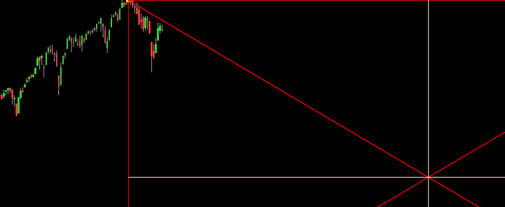 grafico 2 gradrato di Gann