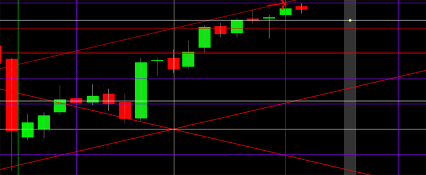 Gann setup