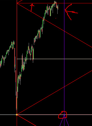 Quadrato di minimo Gann