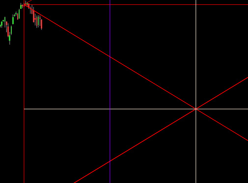 Quadrato massimo di Gann