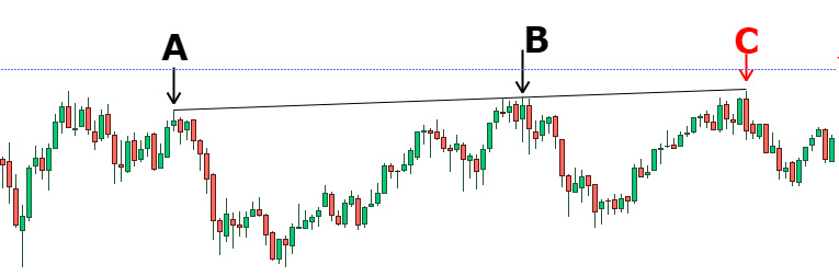proiezione curve astrali