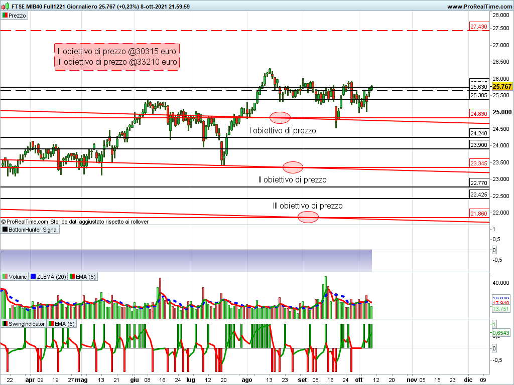 ftse mib future