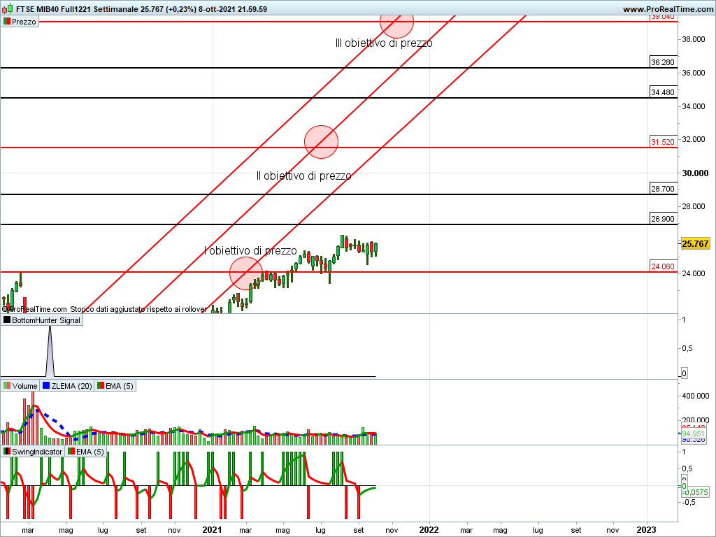 ftse mib future