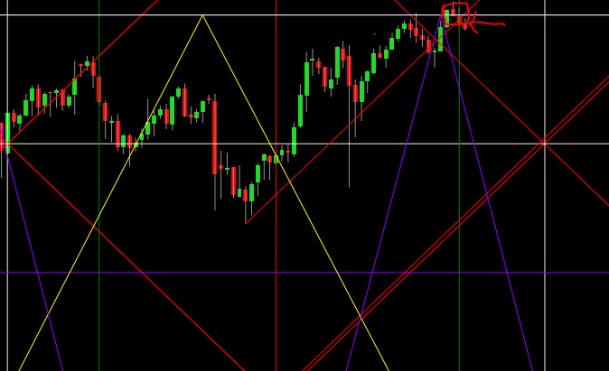 Gann su BTP