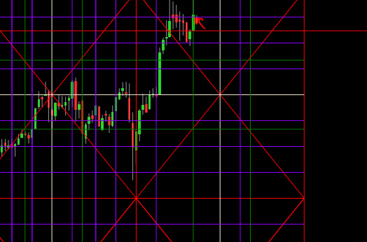 Quadratura di minimo Nikkei