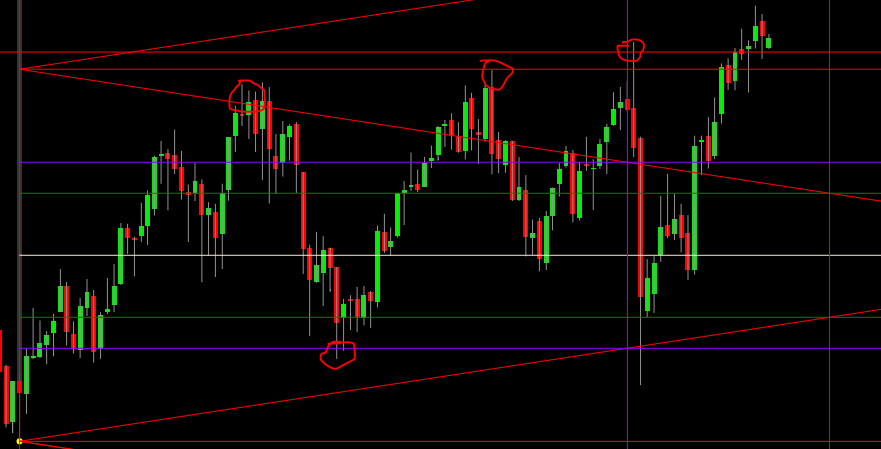 Quadrato di minimo su Ftse Mib