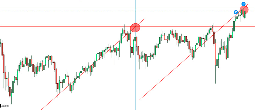 Target Magic Box su Eurostoxx