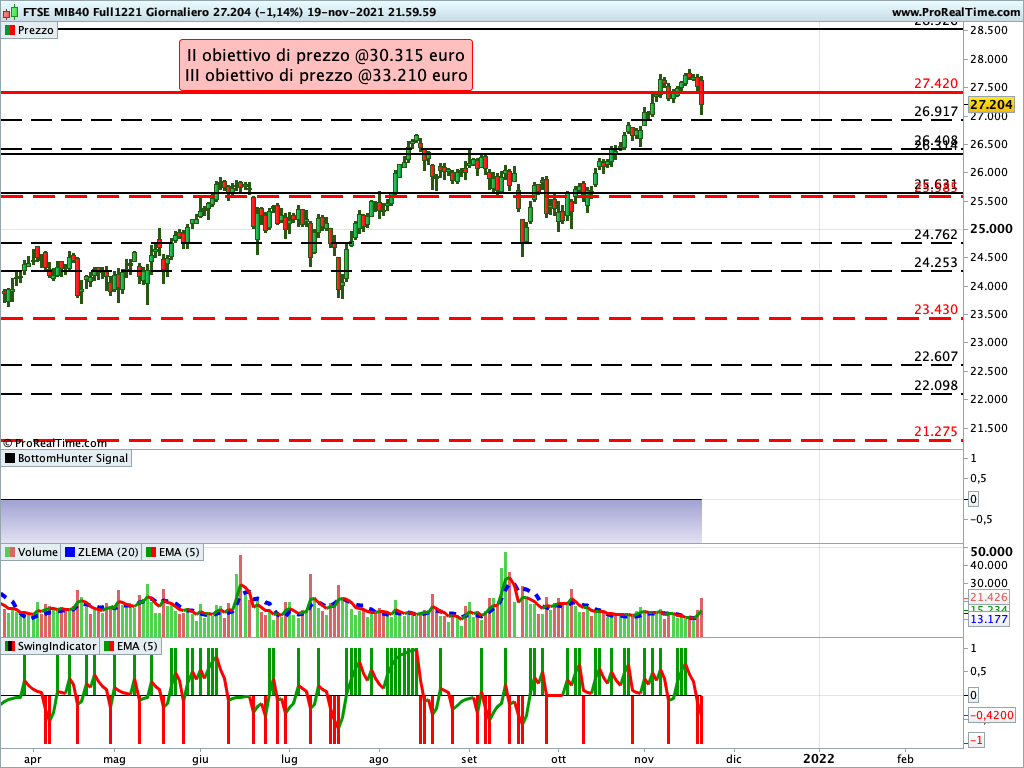 Ftse Mib Future