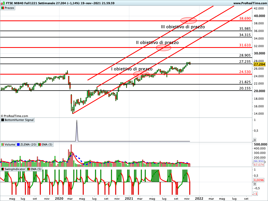 Ftse Mib Future