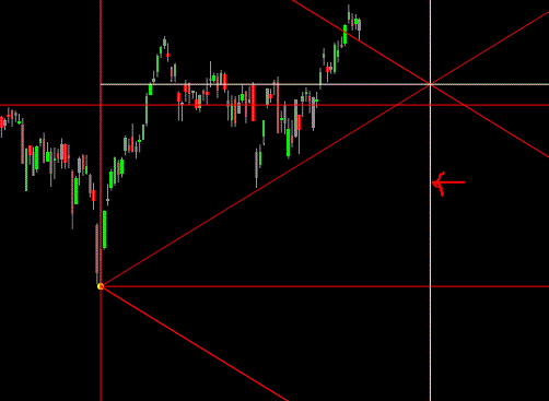 Gann su Ftse Mib