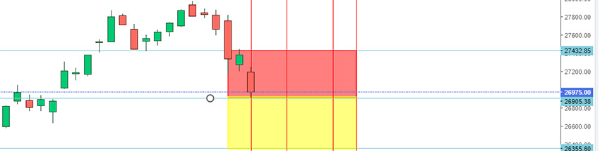 Ftse Mib e Magic box