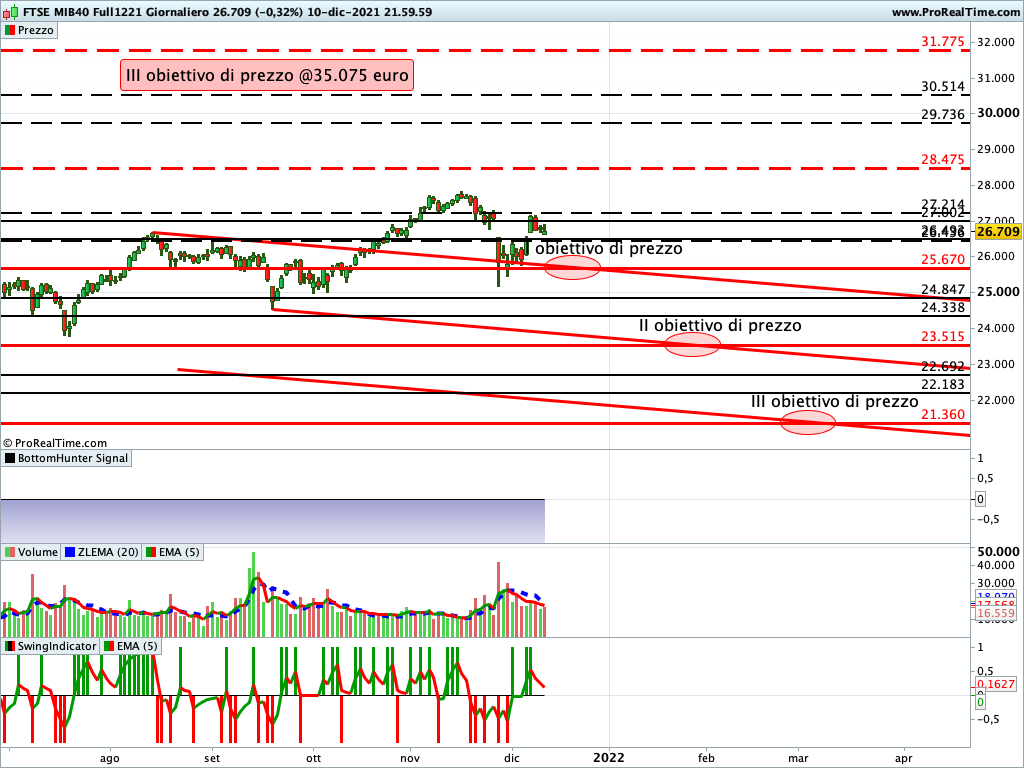 Ftse Mib Future