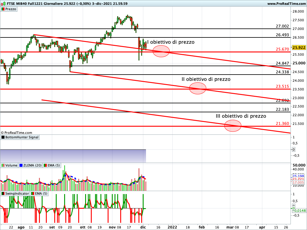 Ftse Mib Future