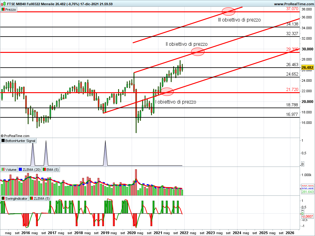 ftse mib future