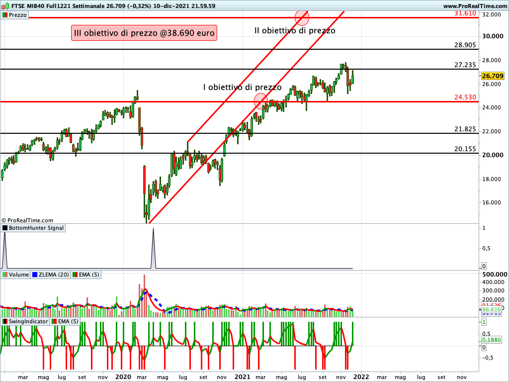 Ftse Mib Future