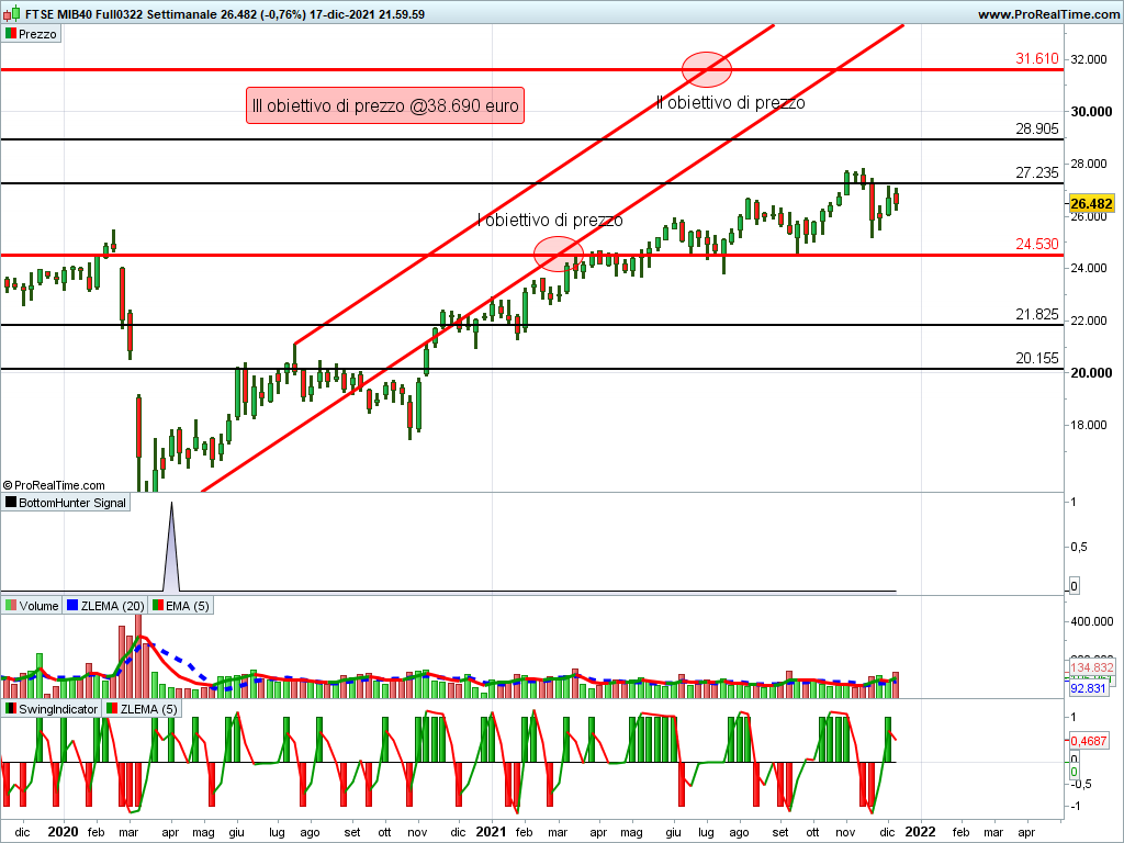 ftse mib future