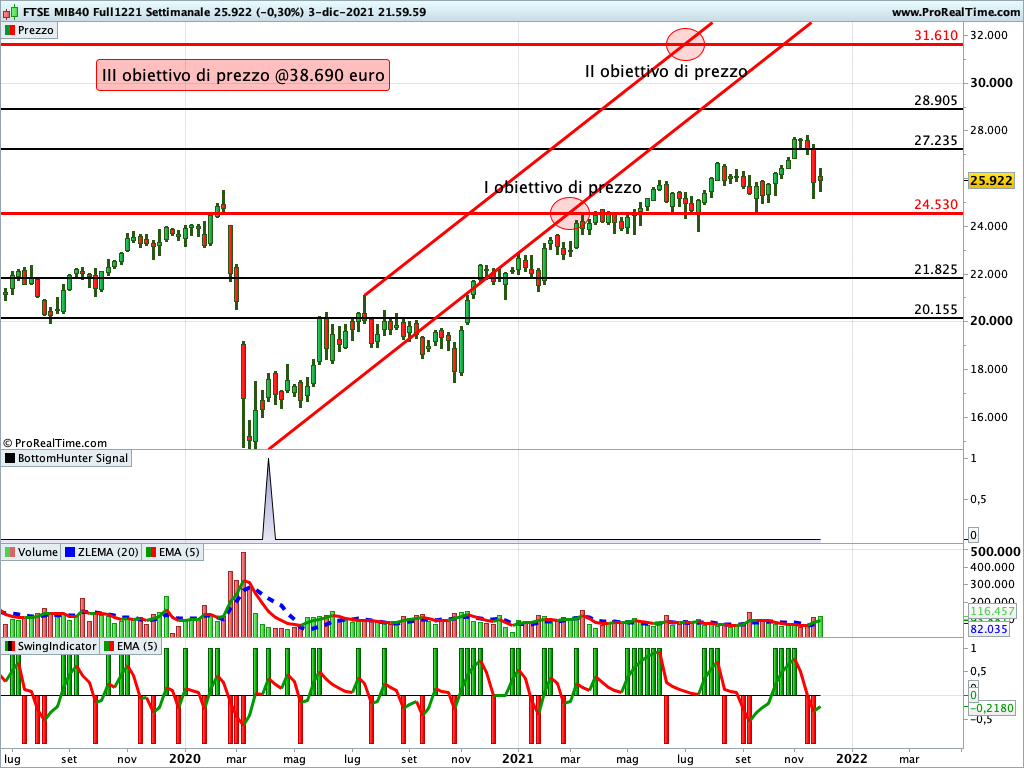 Ftse Mib Future