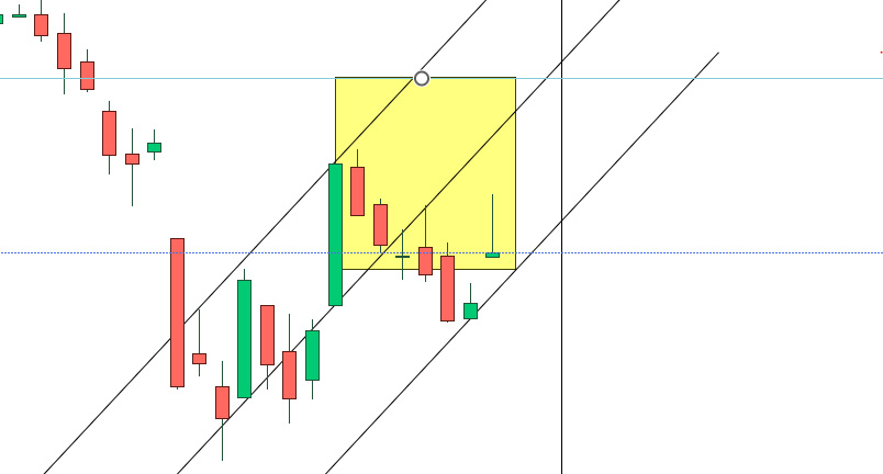 Magic Box e Eurostoxx