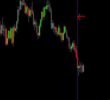 Quadrato di Gann su euro dollaro