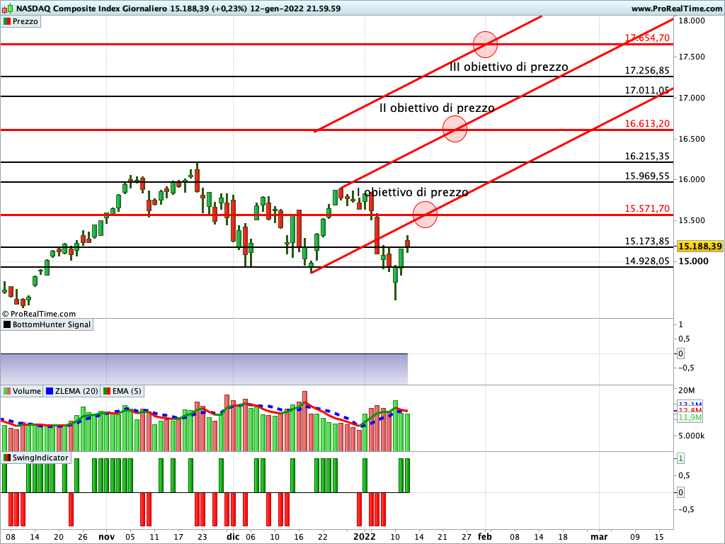 nasdaq composite