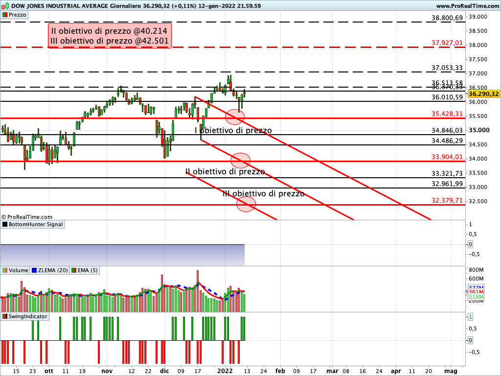 dow jones