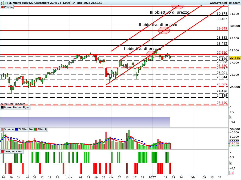 Ftse Mib Future