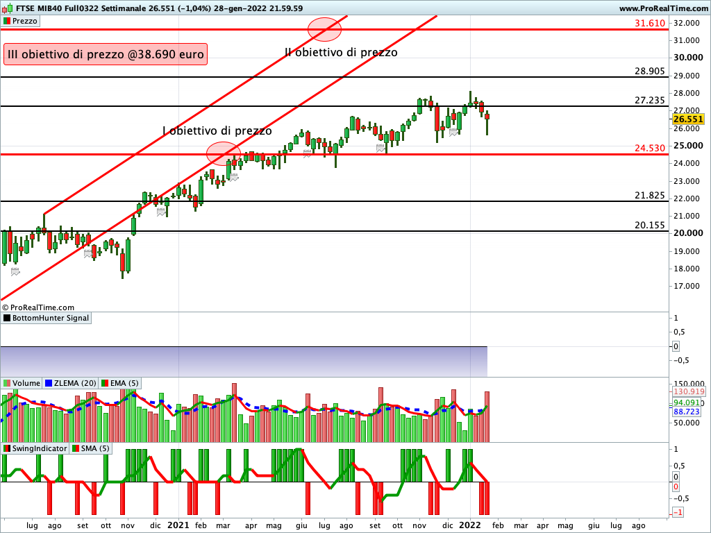 Ftse Mib Future