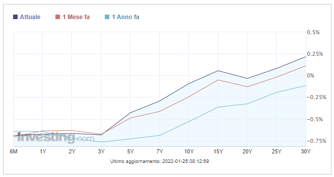 leading composite indicator