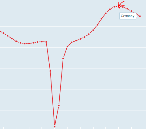 leading composite indicator