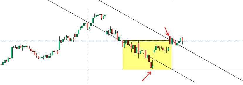 DAX grafico 1 ora