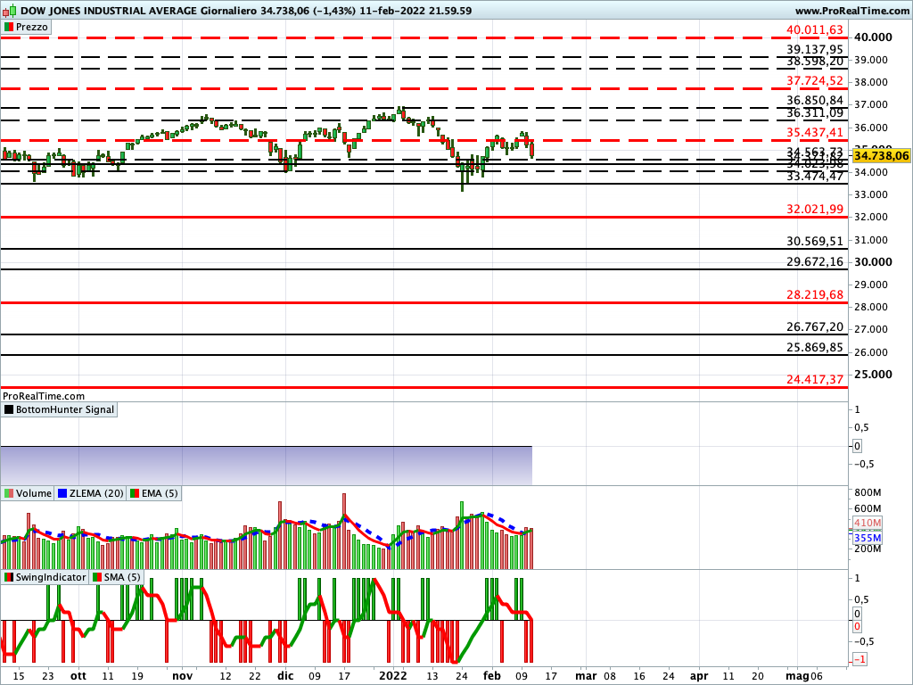 dow jones