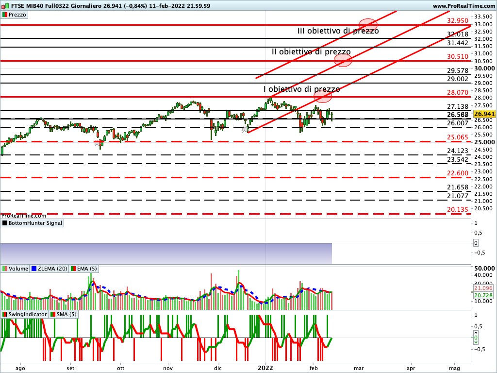 Ftse Mib Future