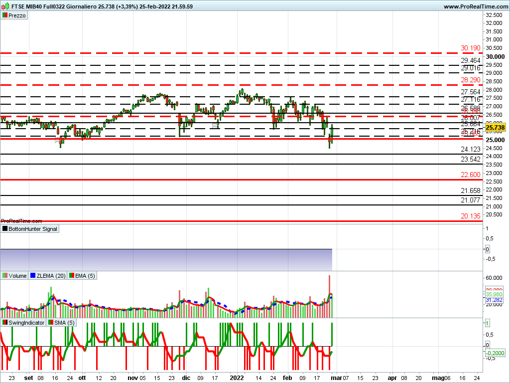 ftse mib future
