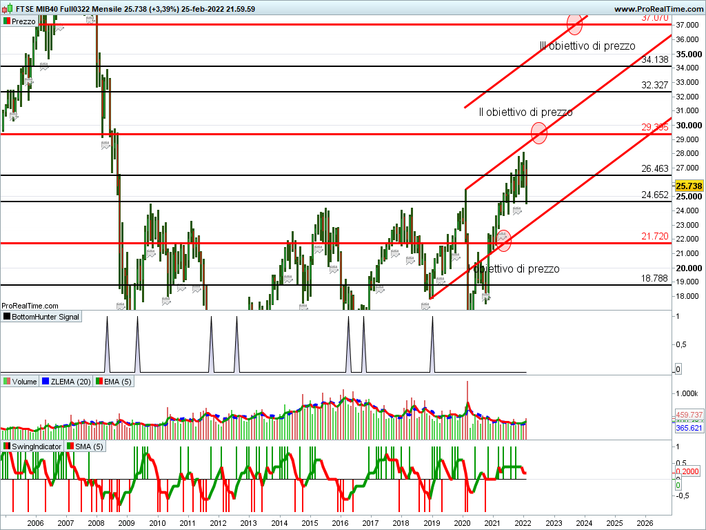ftse mib future