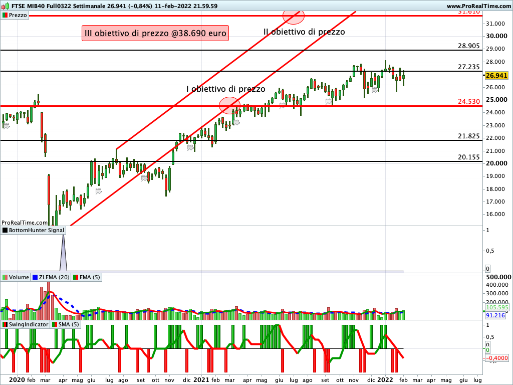 Ftse Mib Future