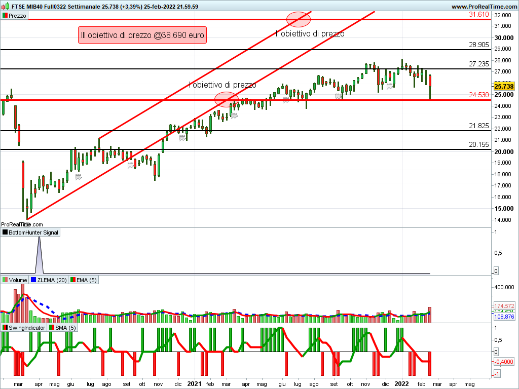 ftse mib future