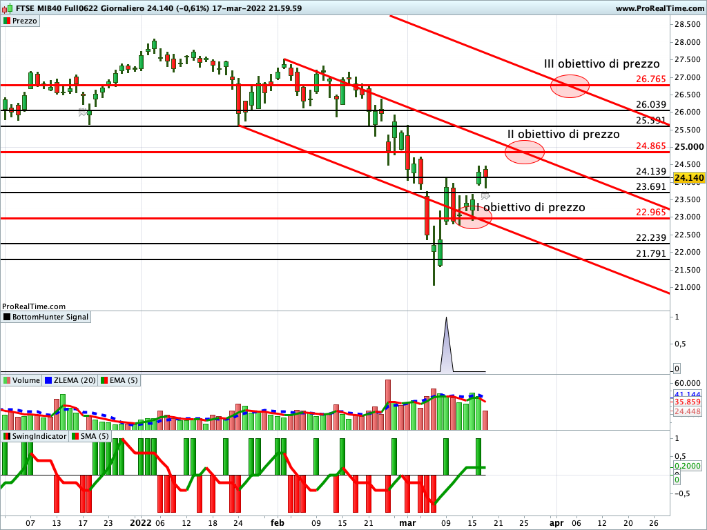 ftse mib future