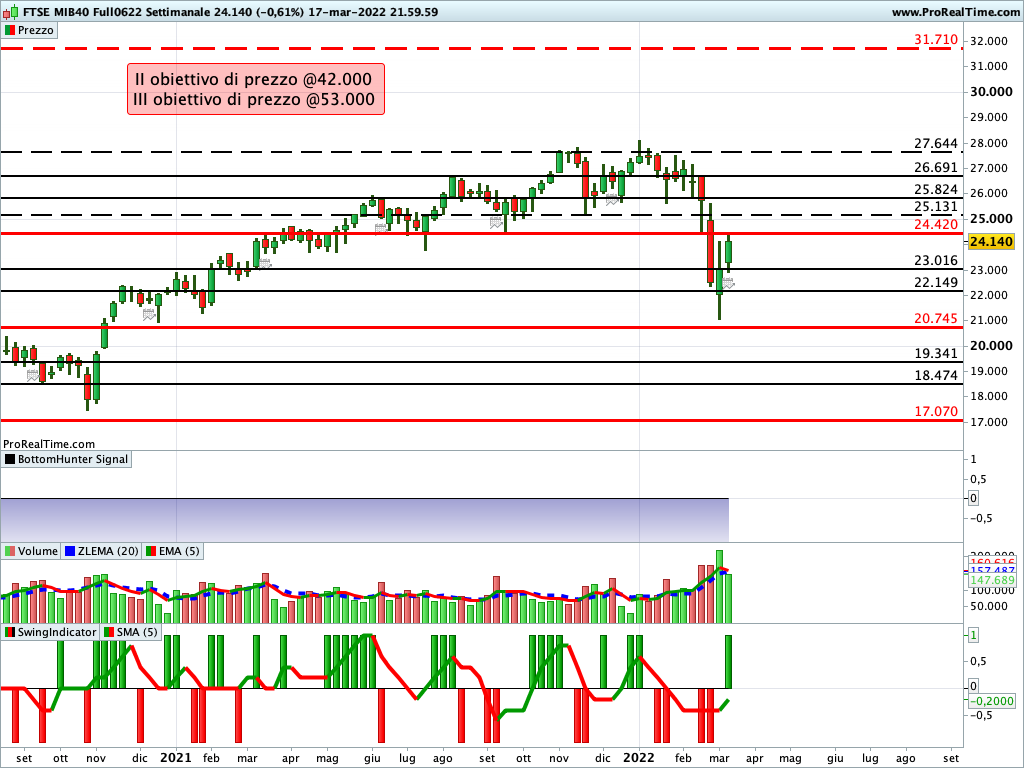 ftse mib future