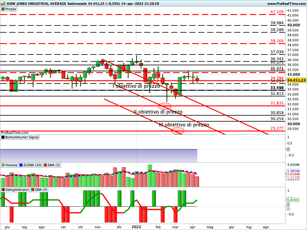 dow jones