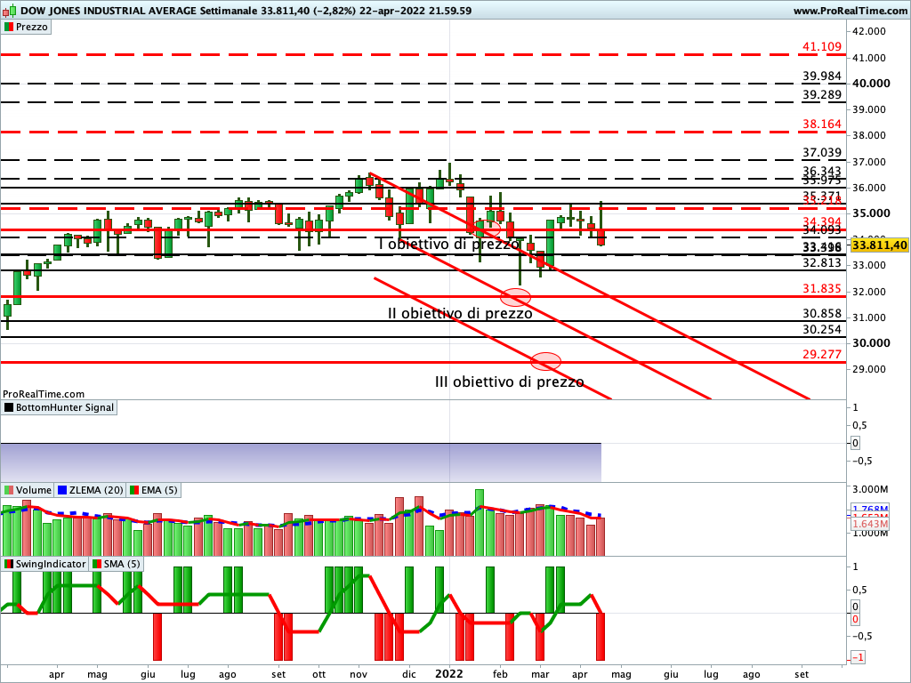 dow jones