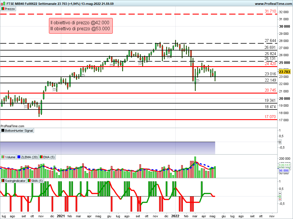 ftse mib future