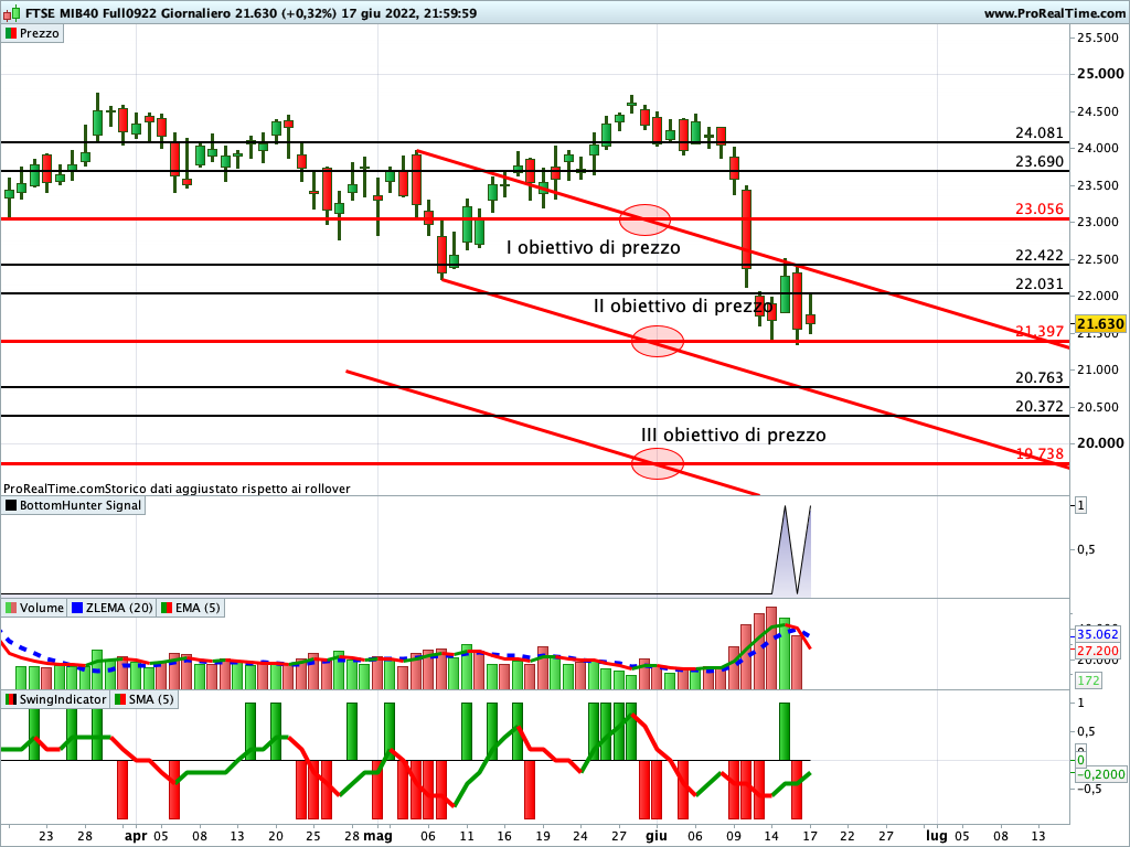 ftse mib future