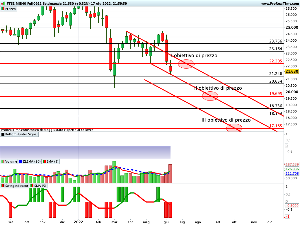 ftse mib future