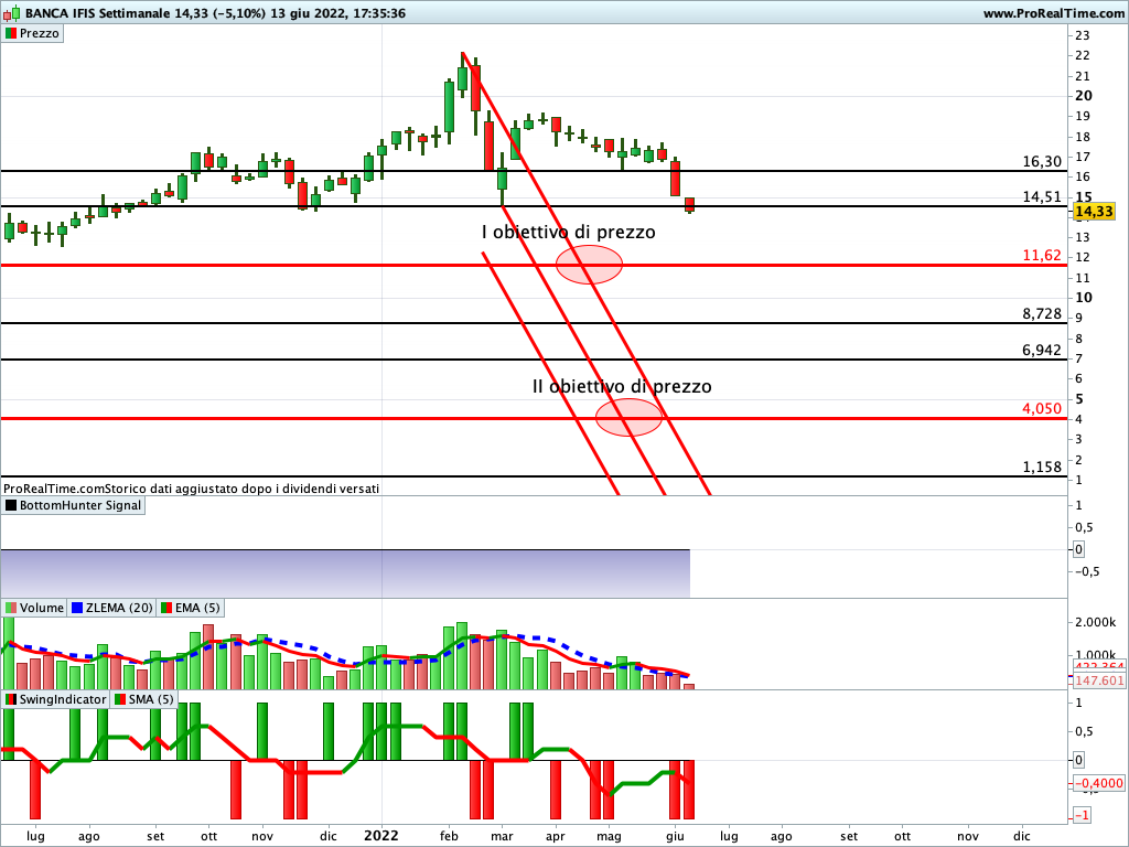 banca ifis
